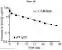 Fig. 21 - Heterodimeric proteins
