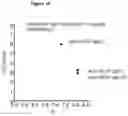 Fig. 22 - Heterodimeric proteins