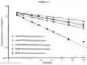 Fig. 31 - Heterodimeric proteins