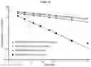 Fig. 32 - Heterodimeric proteins