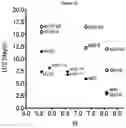 Fig. 33 - Heterodimeric proteins