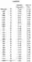Fig. 44 - Heterodimeric proteins
