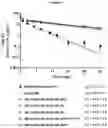 Fig. 47 - Heterodimeric proteins