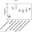 Fig. 48 - Heterodimeric proteins