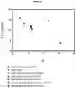 Fig. 49 - Heterodimeric proteins