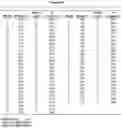 Fig. 71 - Heterodimeric proteins