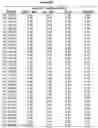 Fig. 94 - Heterodimeric proteins