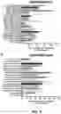 Fig. 07 - TUMOR ANTIGEN PRESENTATION INDUCER CONSTRUCTS AND USES THEREOF