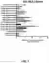 Fig. 10 - TUMOR ANTIGEN PRESENTATION INDUCER CONSTRUCTS AND USES THEREOF
