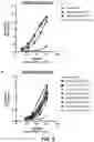 Fig. 11 - TUMOR ANTIGEN PRESENTATION INDUCER CONSTRUCTS AND USES THEREOF