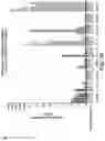 Fig. 13 - TUMOR ANTIGEN PRESENTATION INDUCER CONSTRUCTS AND USES THEREOF