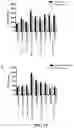 Fig. 15 - TUMOR ANTIGEN PRESENTATION INDUCER CONSTRUCTS AND USES THEREOF