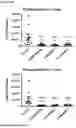 Fig. 18 - Biological Products