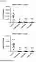 Fig. 19 - Biological Products