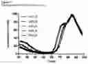 Fig. 22 - Biological Products