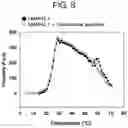 Fig. 09 - Thermosensitive phosphazene-based polymer comprising sulfate moiety, and preparation method and use thereof