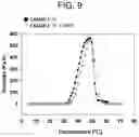 Fig. 10 - Thermosensitive phosphazene-based polymer comprising sulfate moiety, and preparation method and use thereof