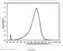 Fig. 05 - Ethylene/alpha-olefin interpolymers with improved pellet flowability