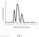Fig. 04 - Controlled particle size distribution