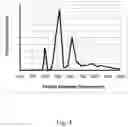 Fig. 05 - Controlled particle size distribution