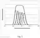 Fig. 06 - Controlled particle size distribution