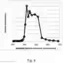 Fig. 07 - Controlled particle size distribution