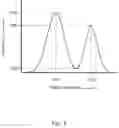 Fig. 08 - Controlled particle size distribution