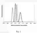 Fig. 09 - Controlled particle size distribution
