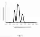 Fig. 10 - Controlled particle size distribution