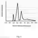 Fig. 11 - Controlled particle size distribution