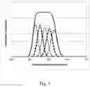 Fig. 12 - Controlled particle size distribution