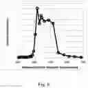 Fig. 13 - Controlled particle size distribution