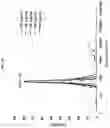 Fig. 12 - Polymer materials for delivery of short-chain fatty acids to the intestine for applications in human health and treatment of disease