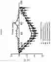 Fig. 21 - Polymer materials for delivery of short-chain fatty acids to the intestine for applications in human health and treatment of disease