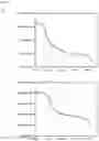Fig. 03 - PROCESS FOR PRODUCING POLYURETHANES EXHIBITING LOW BLOOMING EFFECTS AND GOOD LOW-TEMPERATURE FLEXIBILITY ON THE BASIS OF URETHANE-CONTAINING POLYMERIC HYDROXYL COMPOUNDS