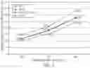Fig. 08 - High strength polyurethane foam compositions and methods