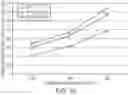 Fig. 11 - High strength polyurethane foam compositions and methods
