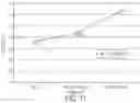 Fig. 12 - High strength polyurethane foam compositions and methods