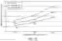 Fig. 13 - High strength polyurethane foam compositions and methods
