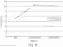 Fig. 18 - High strength polyurethane foam compositions and methods