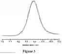 Fig. 04 - Method for preparing polylactone by ring opening