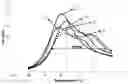 Fig. 01 - Rubber composition for tyres with good wet grip and winter properties by tailoring phase morphology