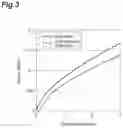 Fig. 04 - Resin member and sheet using same, method for producing resin member, and heat storage material and heat control sheet using same