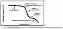 Fig. 01 - Epoxy resin compositions and fiber-reinforced composite materials prepared therefrom