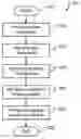 Fig. 01 - Method and system of anti-stripping process using organosilanes and lime to manufacture asphalt