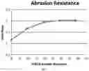 Fig. 02 - Radiation-Curable Hard Coating Composition