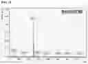 Fig. 02 - Antimicrobial polymer coating composition and antimicrobial polymer film