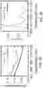 Fig. 07 - Methods for nondestructive dispersing of carbon nanomaterials in water
