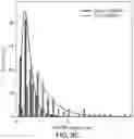 Fig. 13 - Methods for nondestructive dispersing of carbon nanomaterials in water