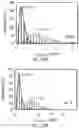 Fig. 15 - Methods for nondestructive dispersing of carbon nanomaterials in water